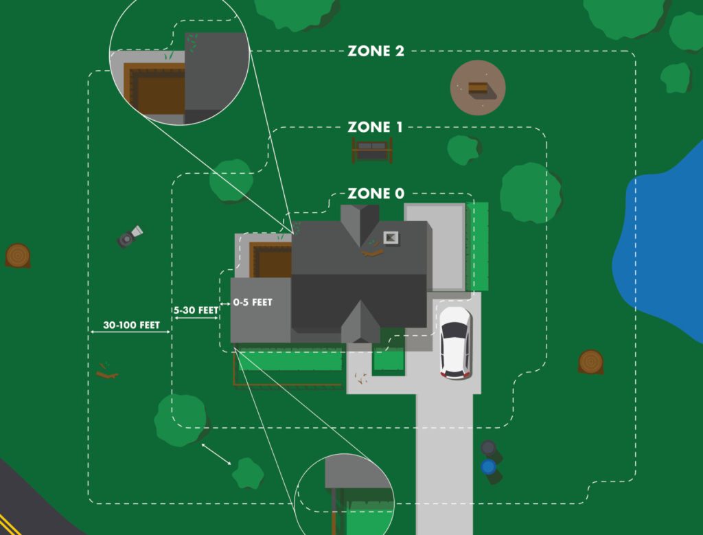 defensible space zones map